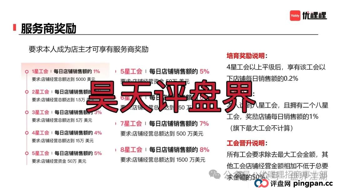 优哩哩分红类资金盘骗局，柬埔寨诈骗团伙所开，圈钱过亿，大量单割各种举报删除负面试图掩盖真相，高度预警，即将崩盘跑路！(4)
