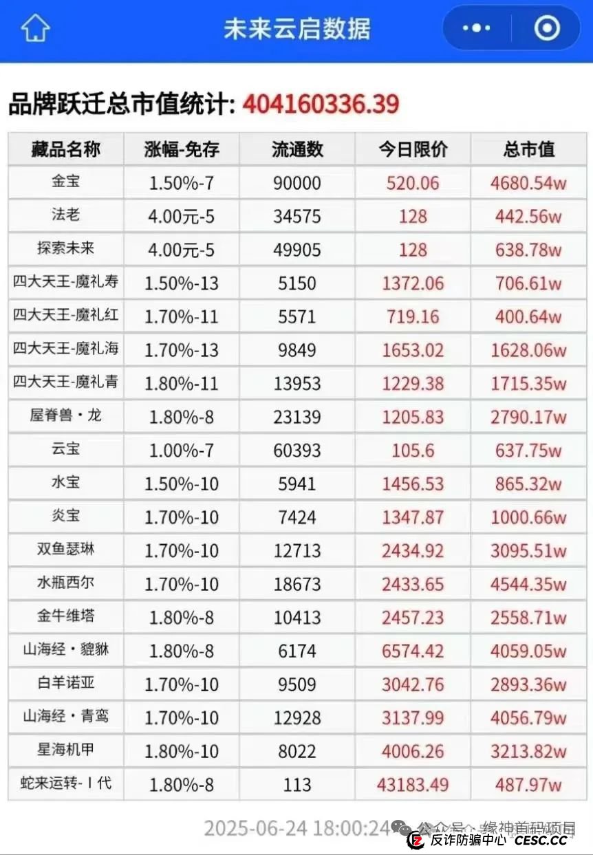 【高危预警】未来云启 操盘手圈钱过亿 泡沫巨大马上崩盘跑路(1)