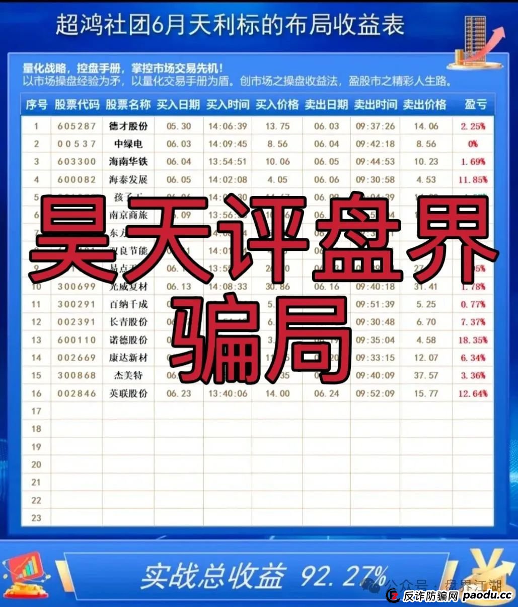 【天利汇通】超鸿社团带单跟单类资金盘骗局，操盘手蒋超，月收益高达92%，实名举报四川超鸿社企业管理有限公司进行非法集资，高度预警，即将崩盘(5)