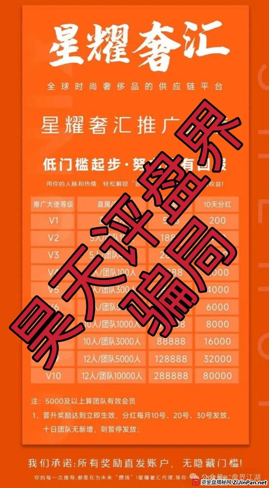 星耀奢汇又一个分红类资金盘骗局，典型的一轮圈韭菜盘，看见一定要远离！(2)