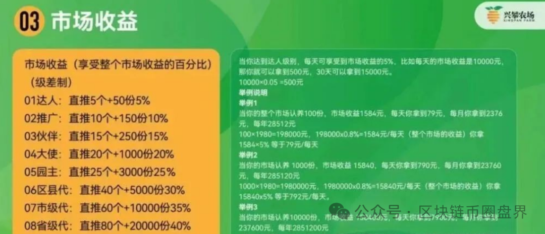 反诈中心与公安曝光“兴攀农场”传销骗局！(2)