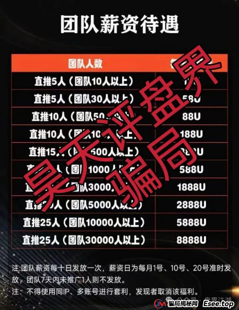 313交易所跟单类资金盘骗局，已经开始单割，高度预警，即将崩盘跑路！(2)