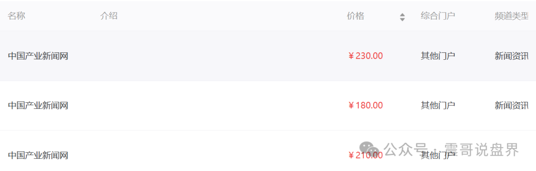 荣裕合崩盘倒计时！中国产业新闻网发布价格曝光！(4)