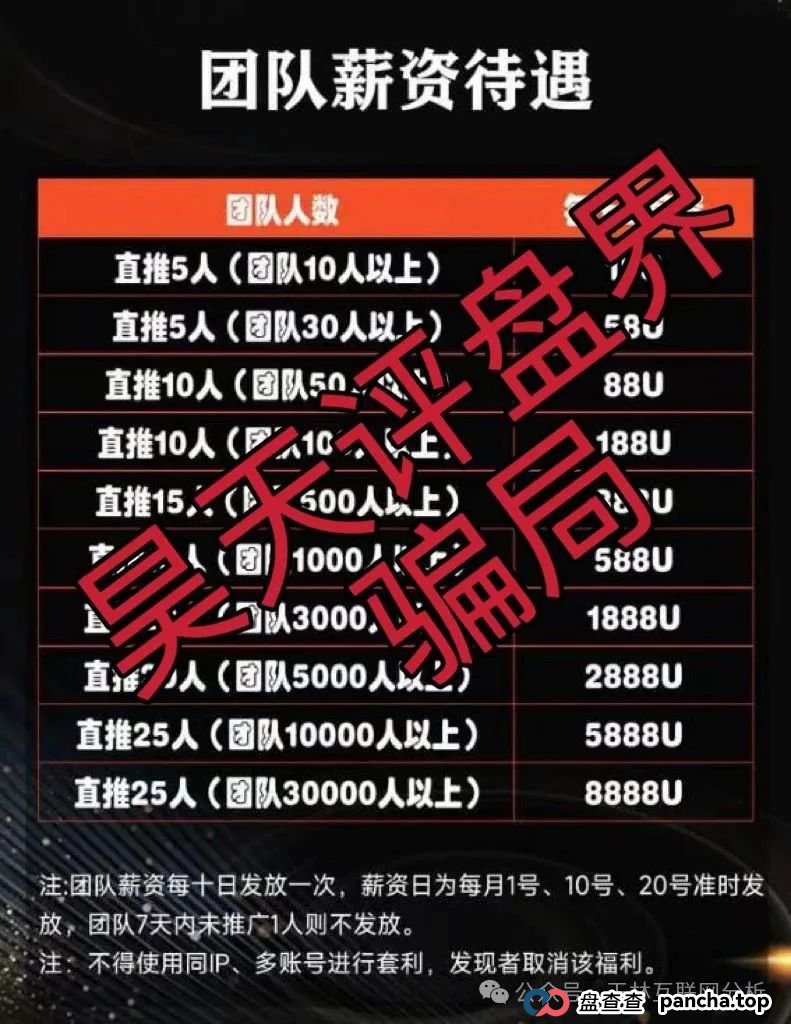 7月2日最新资金盘项目骗局曝光，313交易所，Ai云端，永捷私募随时可能卷钱跑路！(1)
