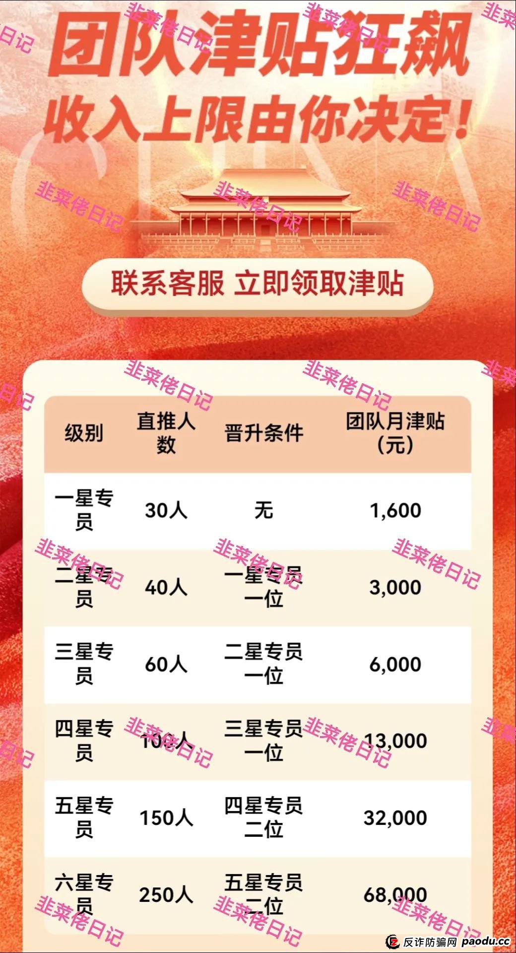 最新资金盘项目骗局曝光，投资中国、拼趣这2个诈骗项目随时可能卷钱跑路(4)