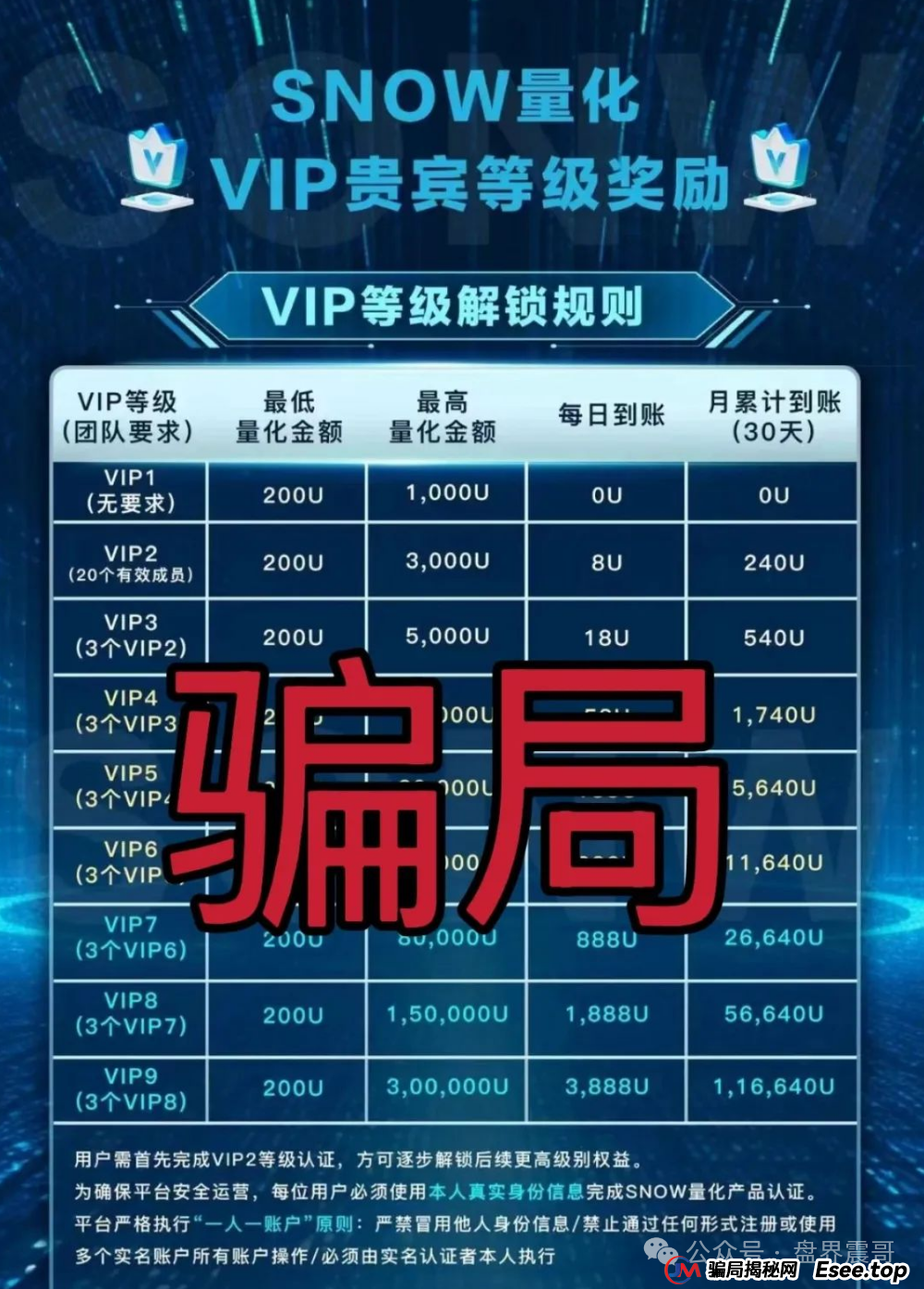 巢音世代/赫伯罗特航运/SNOW量化：震哥带你扒皮最新资金盘骗局(4)