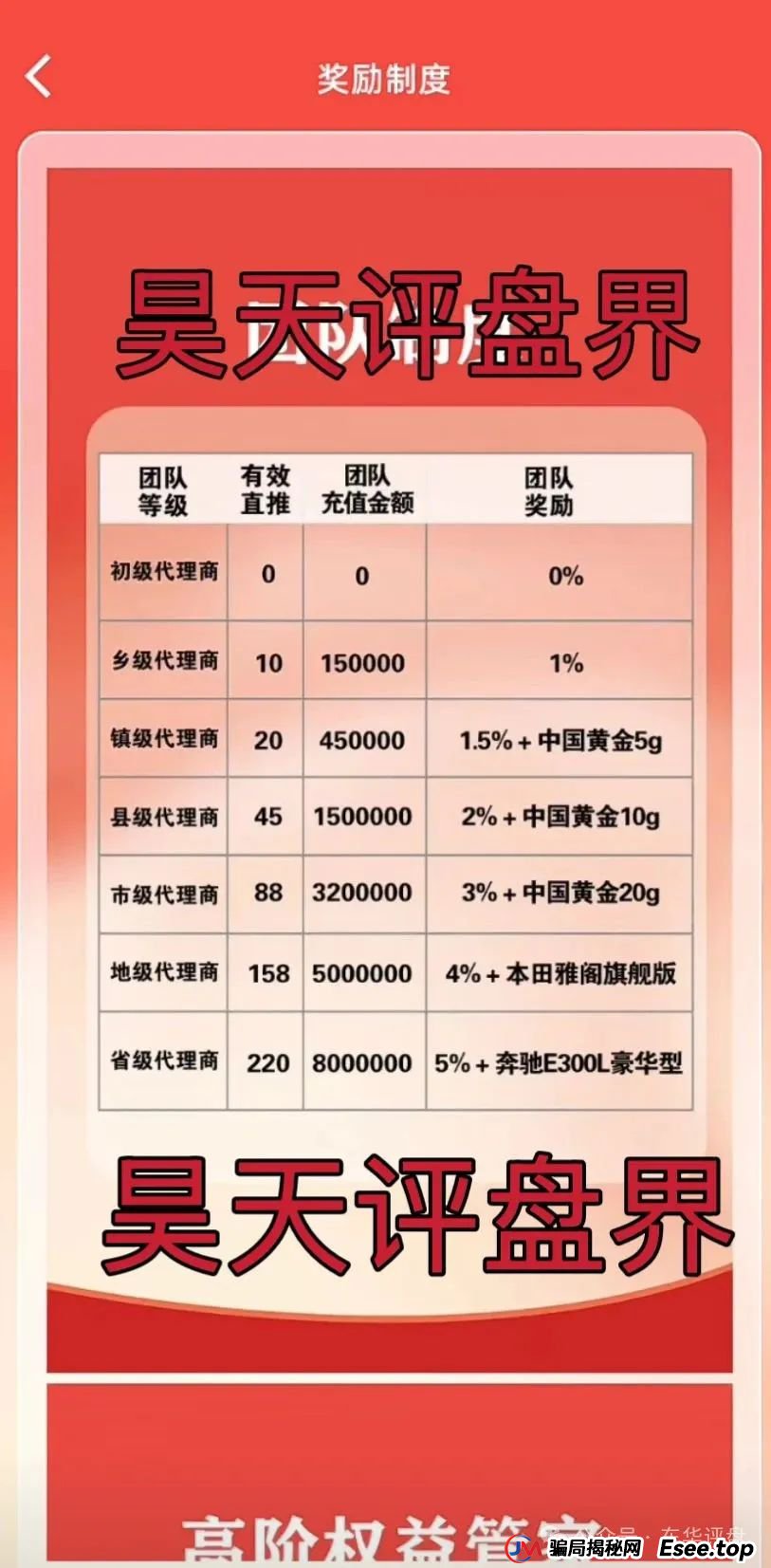富达管家分红是真的吗？【富达管家】冒充正规公司的资金盘骗局，目前已经开始单割，即将崩盘！(3)