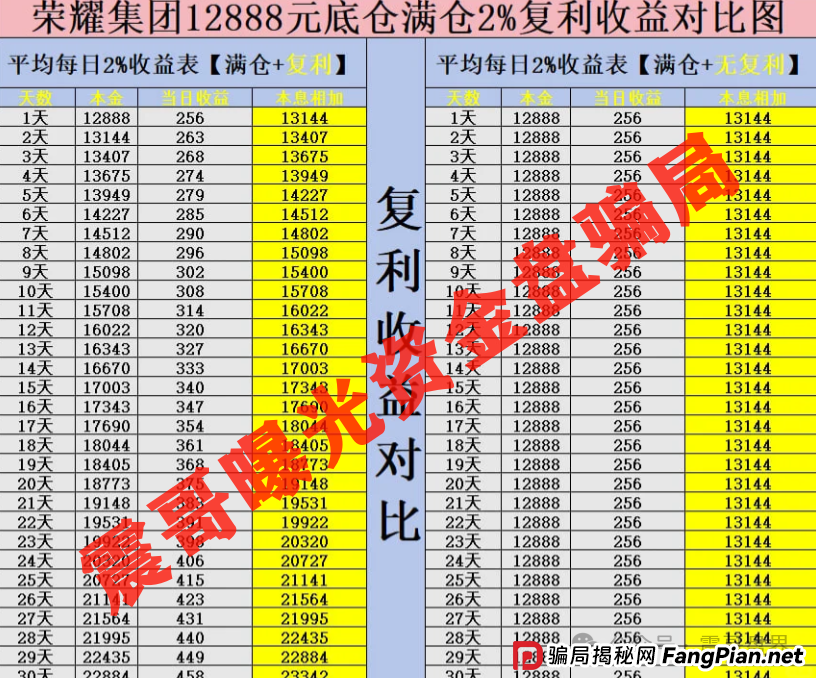 【紧急预警】荣耀集团（嘉悦国际）期货盘要爆雷！震哥劝你赶紧撤(3)