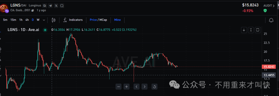 大崩盘！！未来云启暂停！！奥拉丁跌破16！OES神级洗脑、赞友众益海外平台推迟上线等项目简短评析(5)
