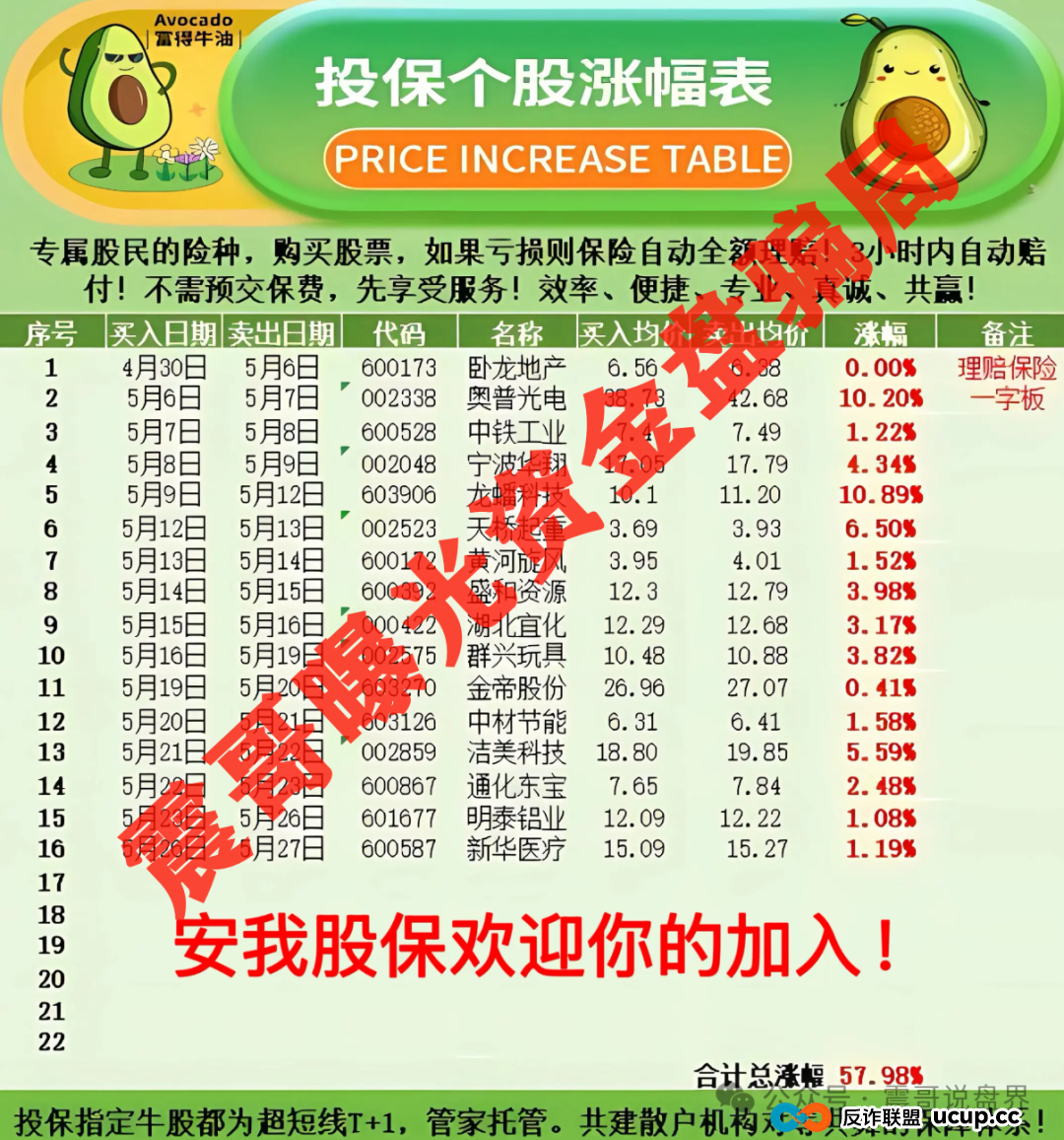 震哥曝光：永明彩险已经崩盘，＂安我股保＂股票保险高度预警！(5)