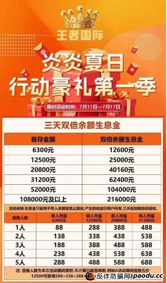 紧急预警！东南财富（王者国际）崩盘在即！(1)