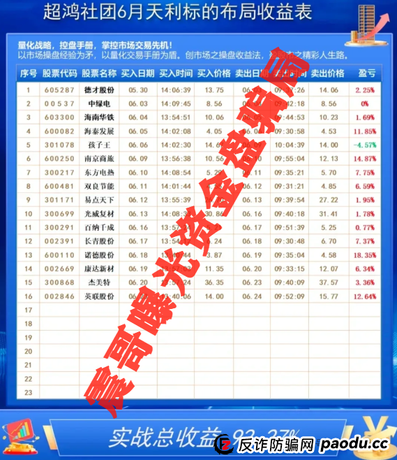 超鸿社团资金盘曝光，公司已经被举报诈骗，即将崩盘！！(2)