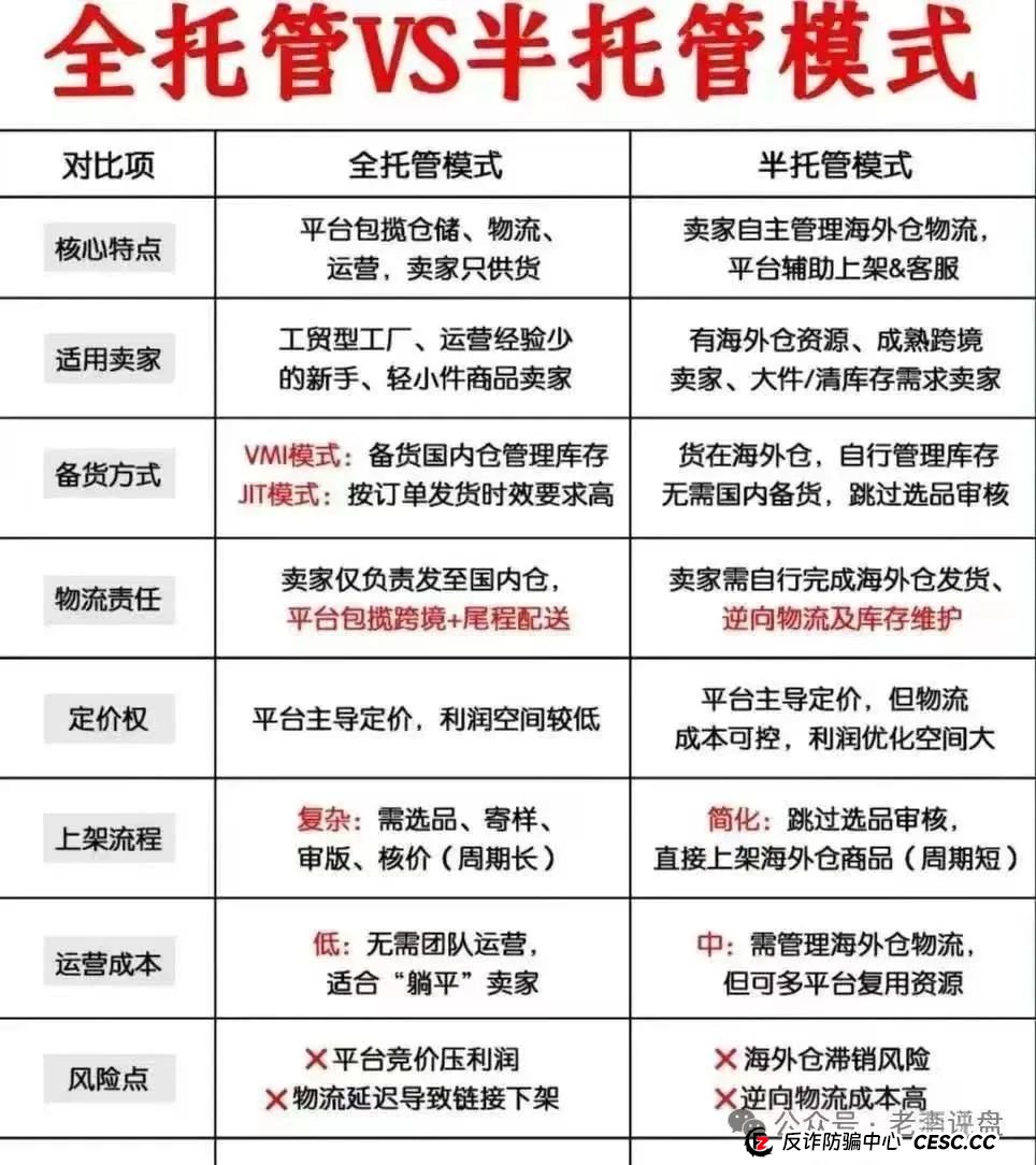 揭开 “优哩哩” 神秘面纱：抽丝剥茧探究其运营本质，一场精心设计的资金盘收割局(5)