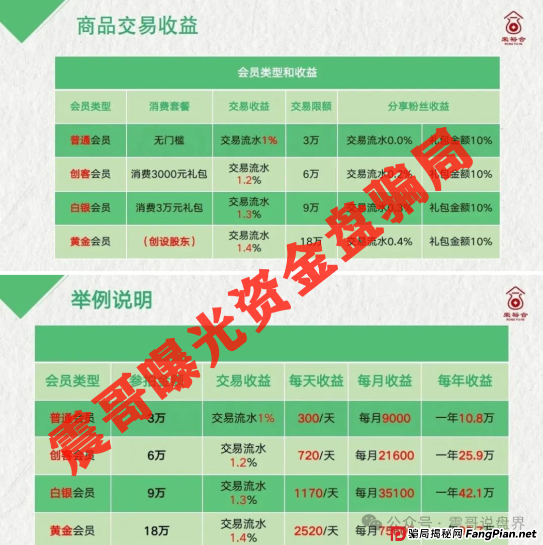 荣裕合拉3人即入罪！30人坐牢红线曝光，立即撤离保命！(3)