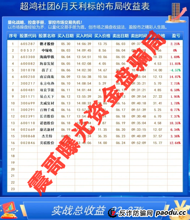 超鸿社团暴雷倒计时！震哥带你扒光蒋超资金盘内幕(2)