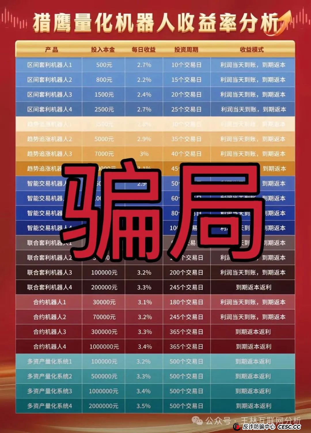 7月17日最新资金盘项目骗局曝光，猎鹰量化机器人，元宝国际交易所，巢音世代，乐瑞资产随时可能卷钱跑路！(1)