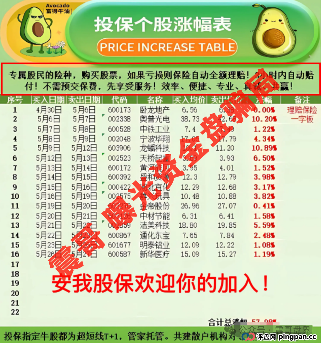 【安我股保骗局大起底】，圈钱上亿的股票跟单资金盘(2)