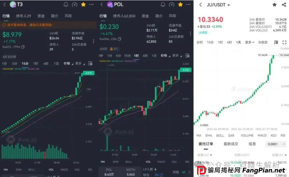 “聚币交易所”大搞资金盘模式，泡沫巨大，曾多次跑路，随时可能血崩！(7)