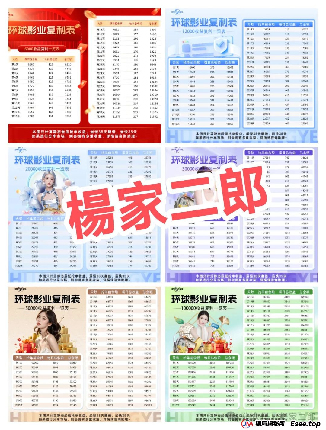 曝光:又一个打着“环球影视”名义的影视跟单类资金盘骗局！(4)