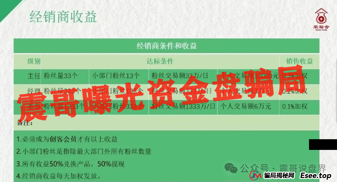 深圳惊现上亿资金盘，荣裕合日息1%，又将导致多少人家庭破碎(4)
