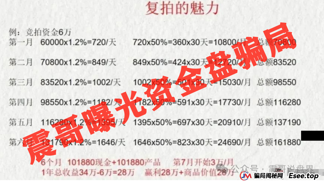 深圳惊现上亿资金盘，荣裕合日息1%，又将导致多少人家庭破碎(3)