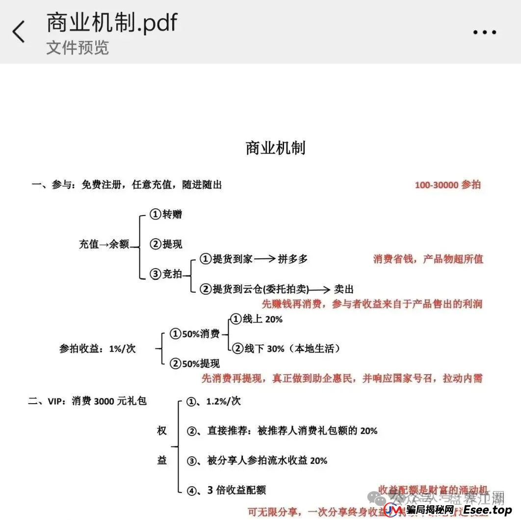 易无界抢单互助资金盘骗局重启盘又冒充新盘开始忽悠人了，操盘手圈钱过千万，各种投诉文章来掩盖割韭菜的真相，高度预警，即将崩盘跑路！(3)