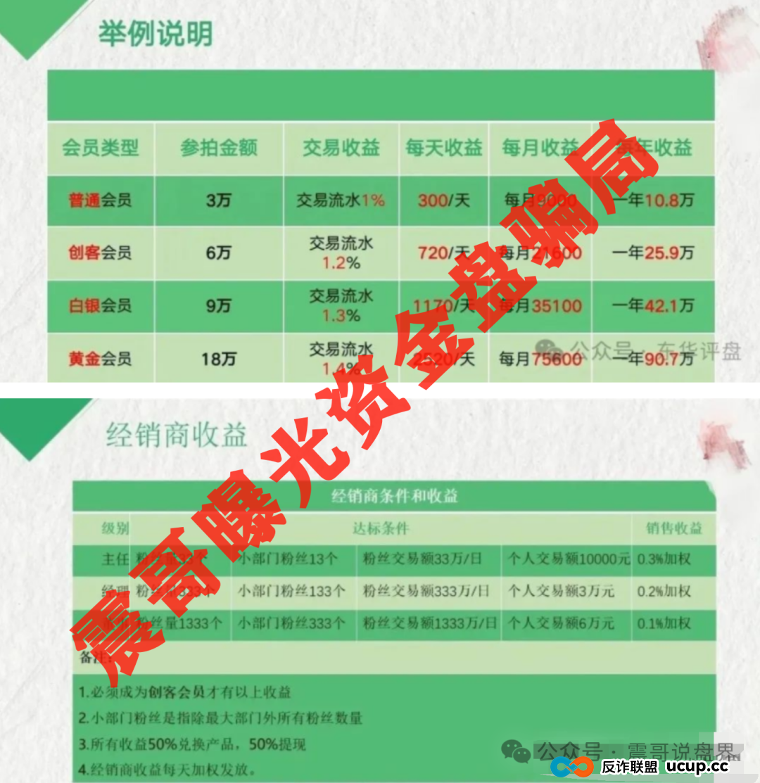 荣裕合（荣裕易拍）：震哥带你扒一扒这个300%收益的坑(3)