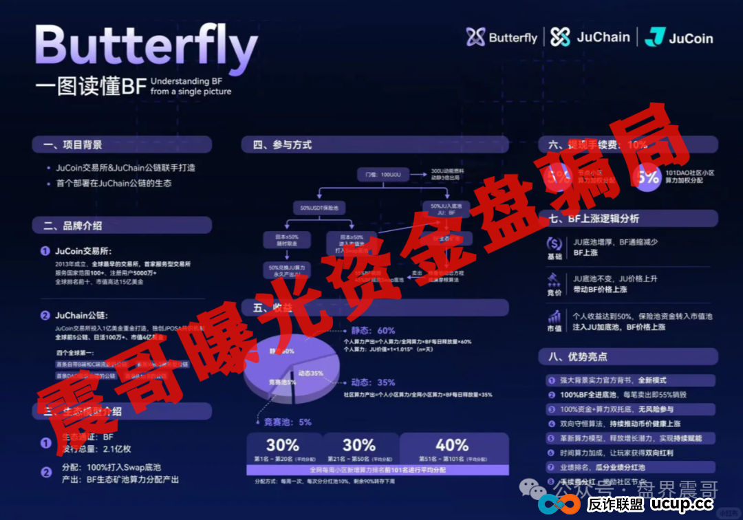 聚币蝴蝶生态/大气资本/粤港澳APP资金盘骗局暴雷预警！(2)