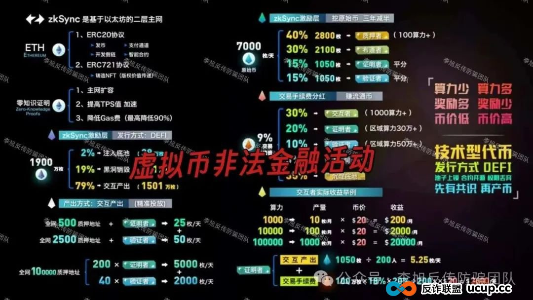 速来避雷！新骗局上线！警惕这11个项目涉嫌非法集资、传销诈骗！骗子又抛诱饵了！(11)