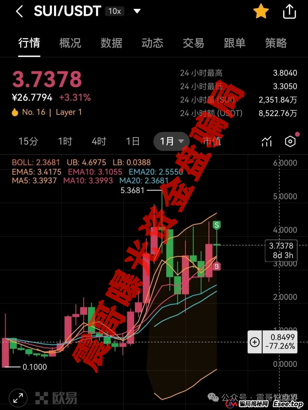 Suipor流动性协议：震哥带你扒一扒这个资金盘的套路(2)