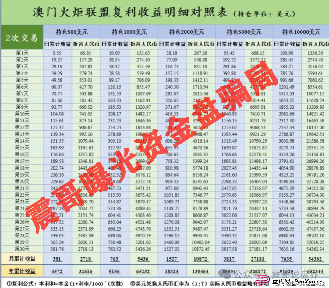 澳门辉煌火炬联盟资金盘，李逸川圈钱过亿，单割会员即将崩盘(3)