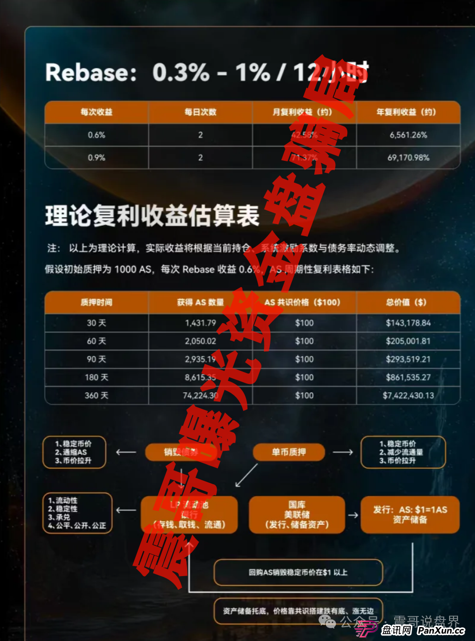 AKAS质押资金盘骗局，圈钱过亿即将崩盘跑路(2)