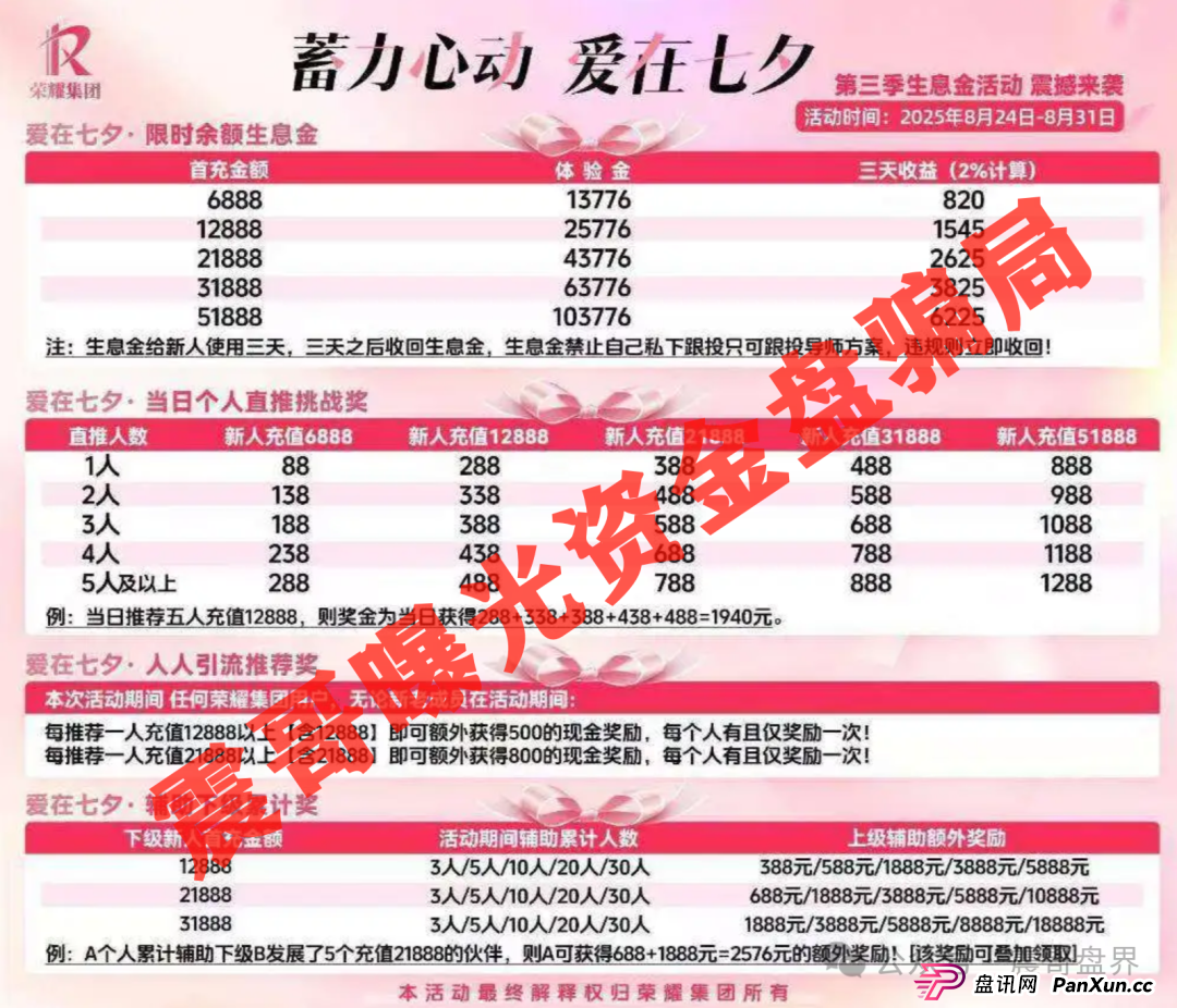 荣耀集团（嘉悦国际）跟单资金盘骗局，泡沫过大，高度预警(3)