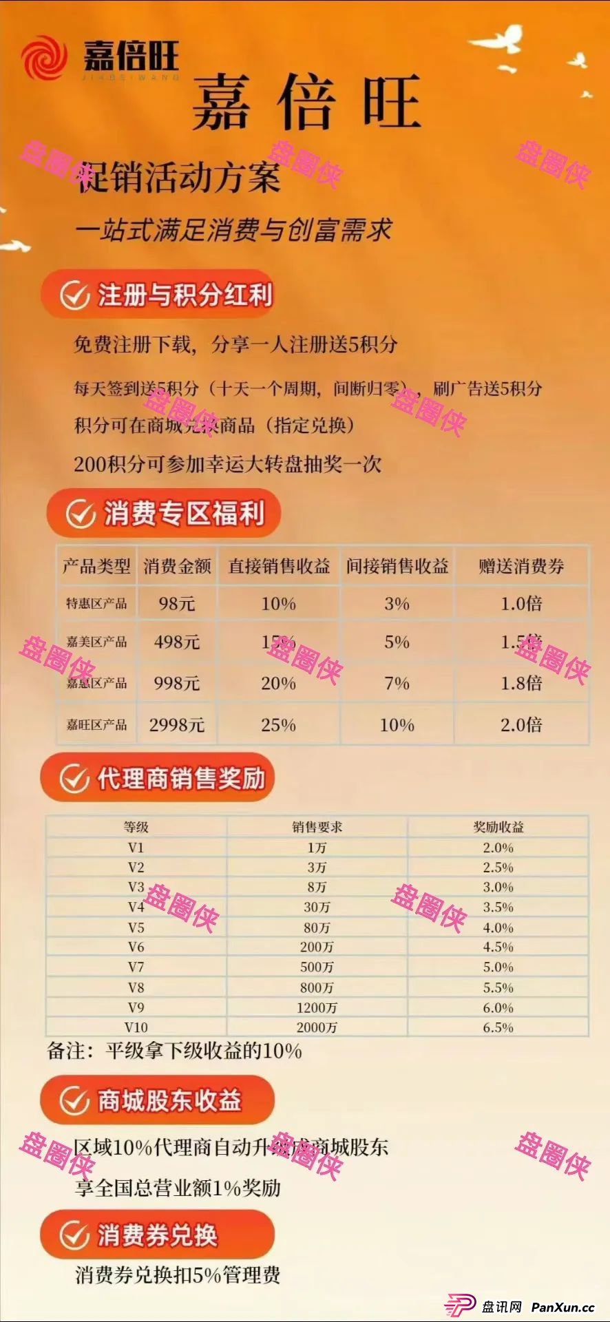 8月28日：最新资金盘项目骗局曝光，嘉倍旺商城，夕阳红满天，乐施会等随时可能卷钱跑路(3)