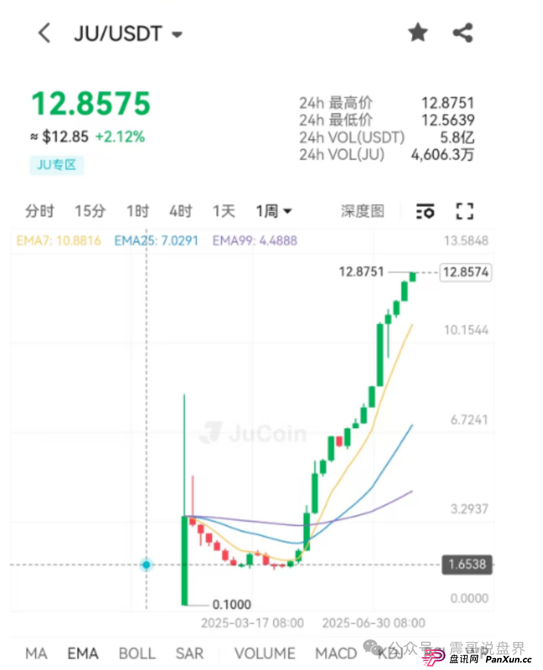 聚币5M协议生死劫：震哥深度拆解日息3%背后的致命陷阱(3)