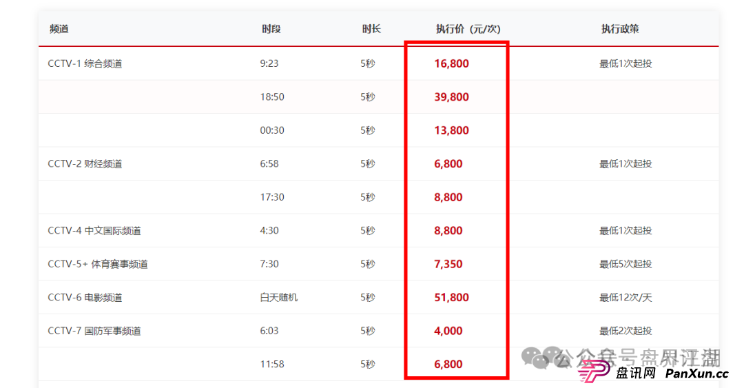 优哩哩分红类资金盘骗局：操盘手圈钱过亿，已经被立案调查中，公司经营异常人去楼空，诈骗团伙大量投诉反诈文章，即将崩盘跑路！(12)