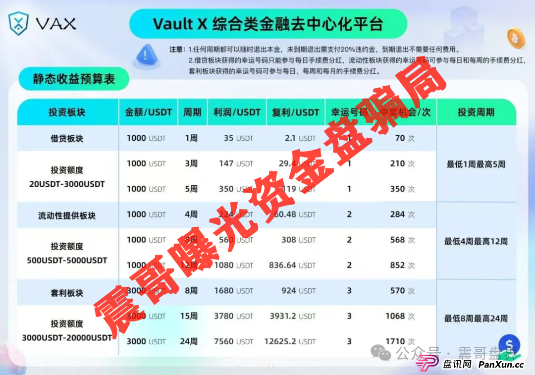 震哥带你扒皮VaultX（VAX）：这波韭菜割得也太狠了吧！(3)