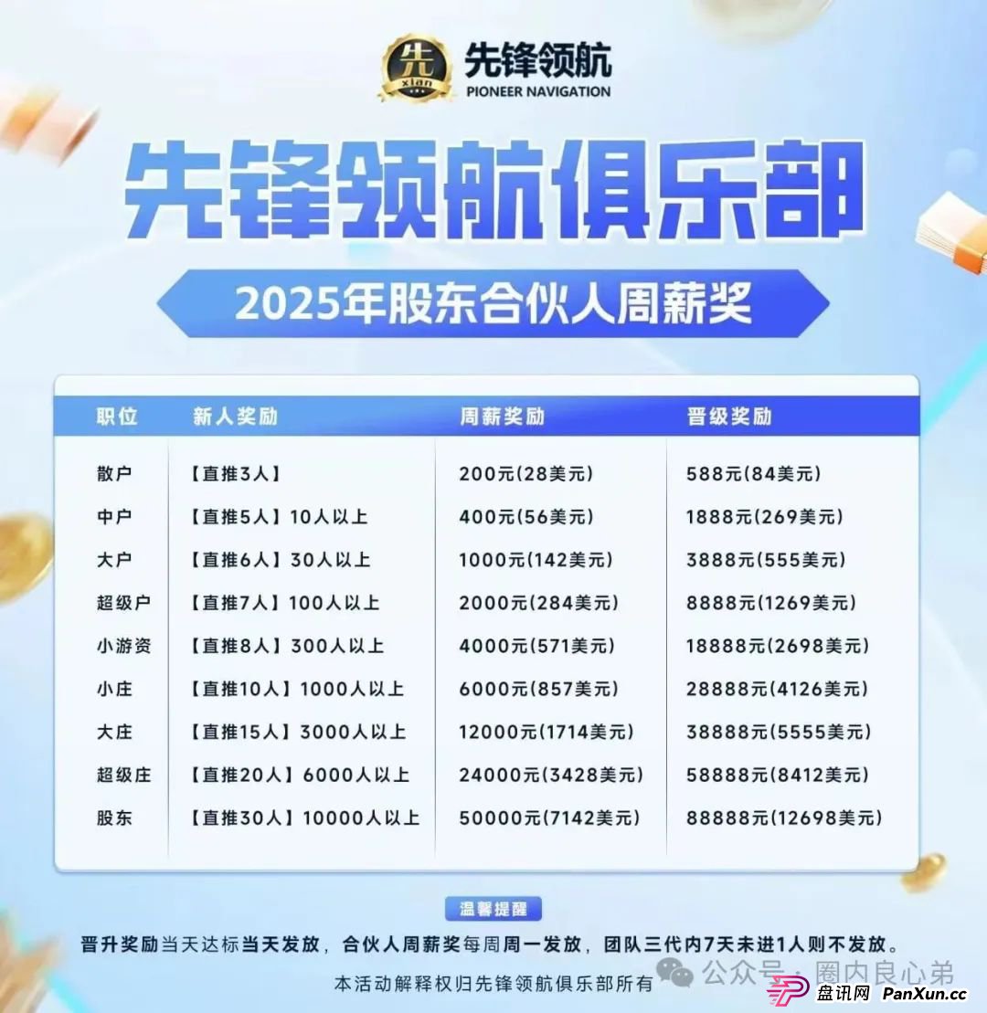 韭菜的火葬场，先锋领航—币胜客交易所跟单骗局，注意警惕。(4)