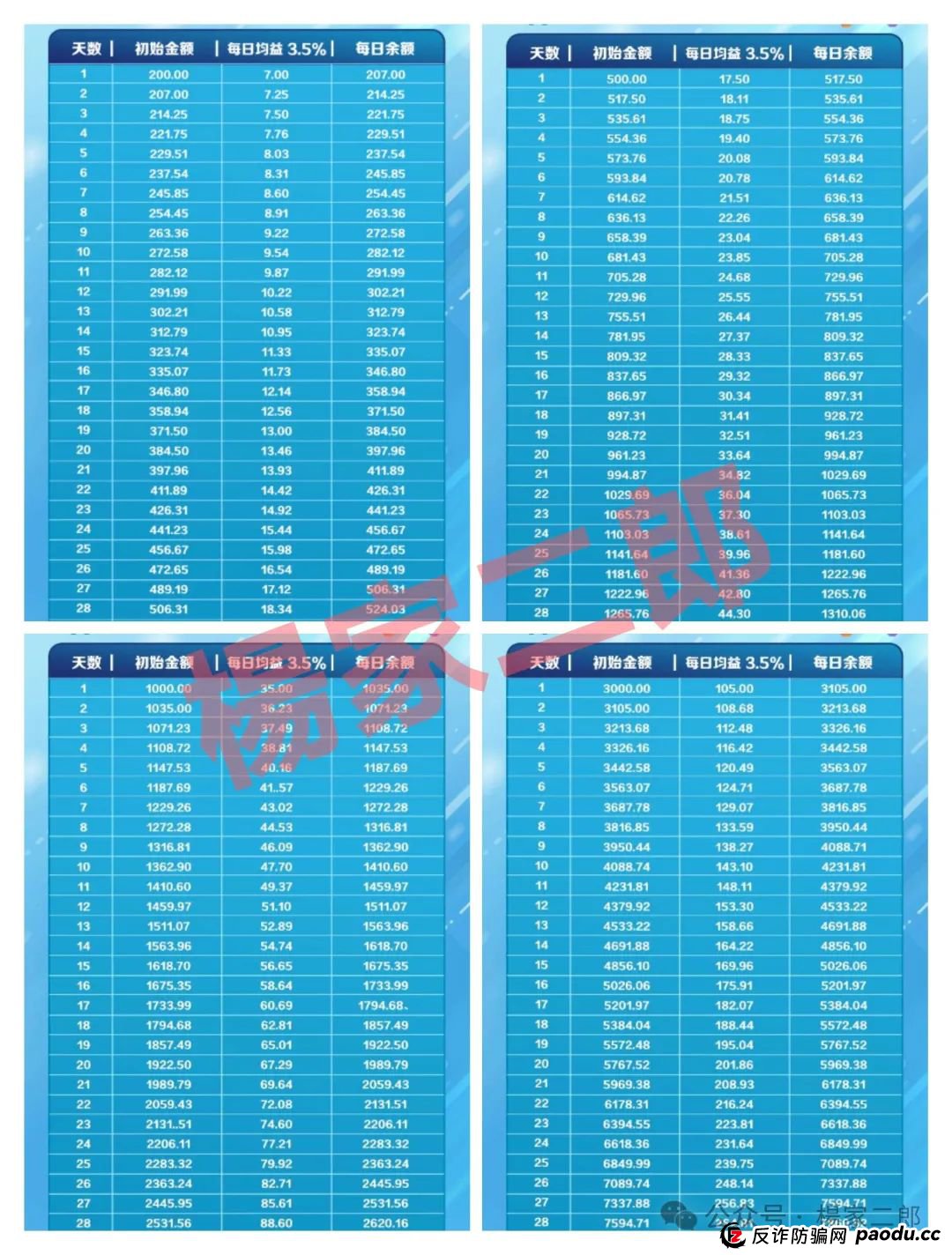 “SNOW量化ai”又一个类似“鑫慷嘉”的跟单类资金盘骗局，正在悄悄疯狂收割！(3)