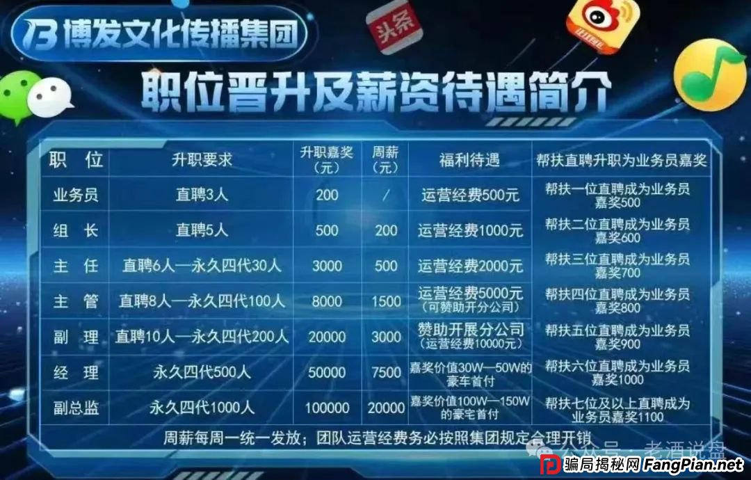 紧急预警：BF 博发文化传播集团涉嫌骗局，即将全线崩盘，数万会员出路何在？(1)