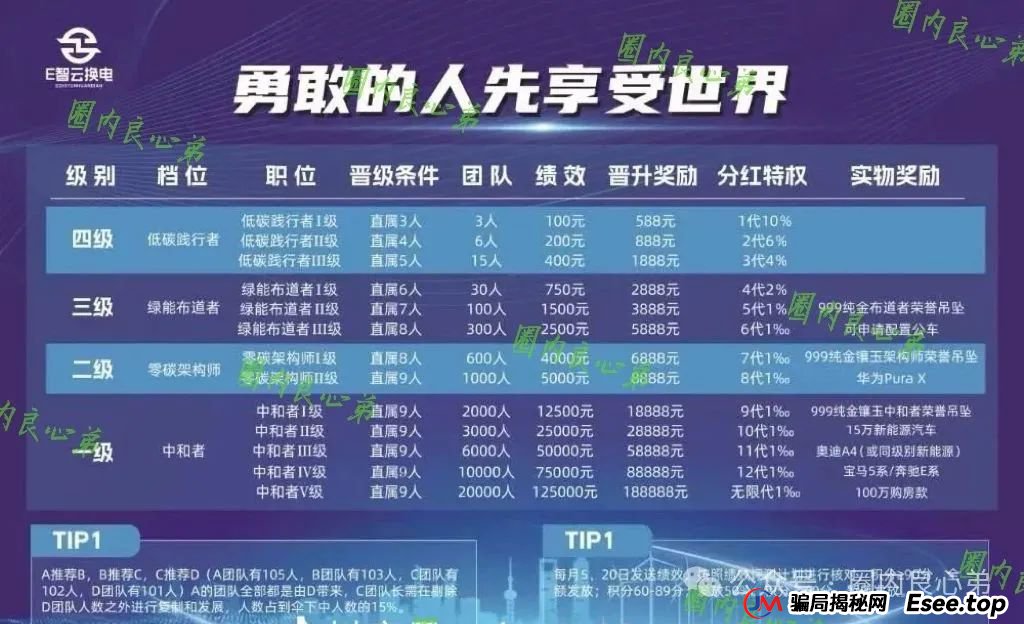 E智云资金盘多久了？新能源外衣下，E智云换电骗局包装，注意警惕。(3)