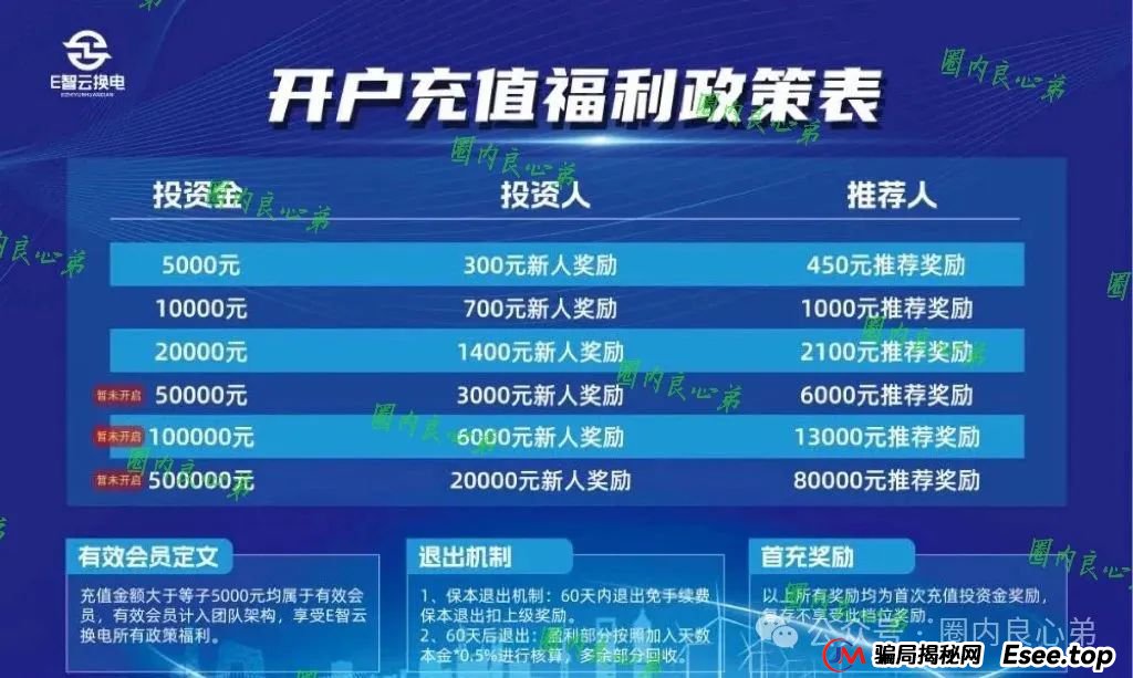 E智云资金盘多久了？新能源外衣下，E智云换电骗局包装，注意警惕。(2)