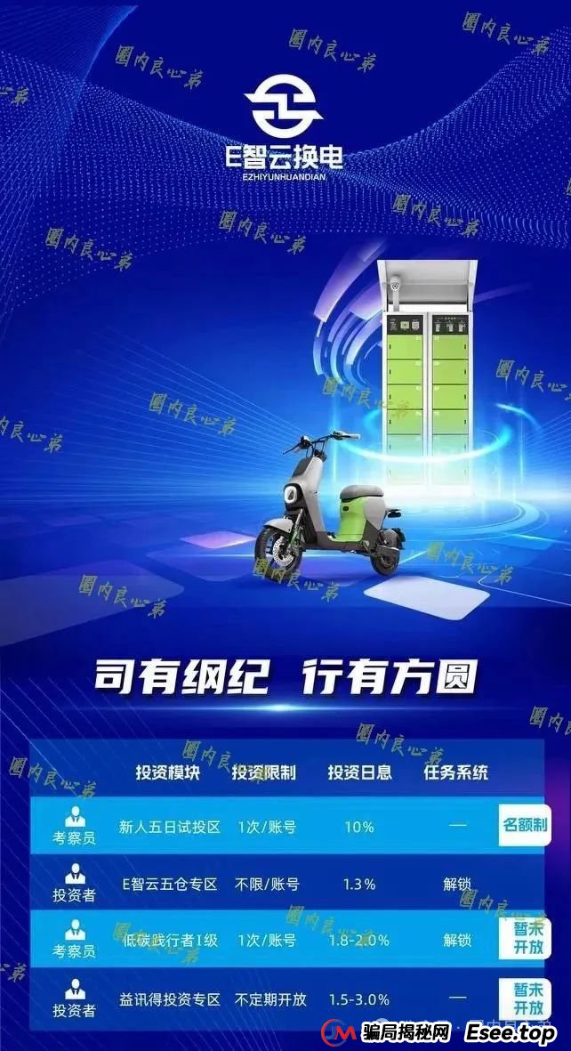 E智云资金盘多久了？新能源外衣下，E智云换电骗局包装，注意警惕。(7)