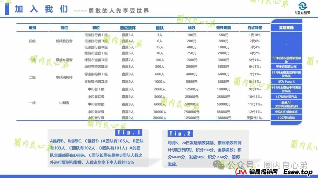 E智云资金盘多久了？新能源外衣下，E智云换电骗局包装，注意警惕。(4)