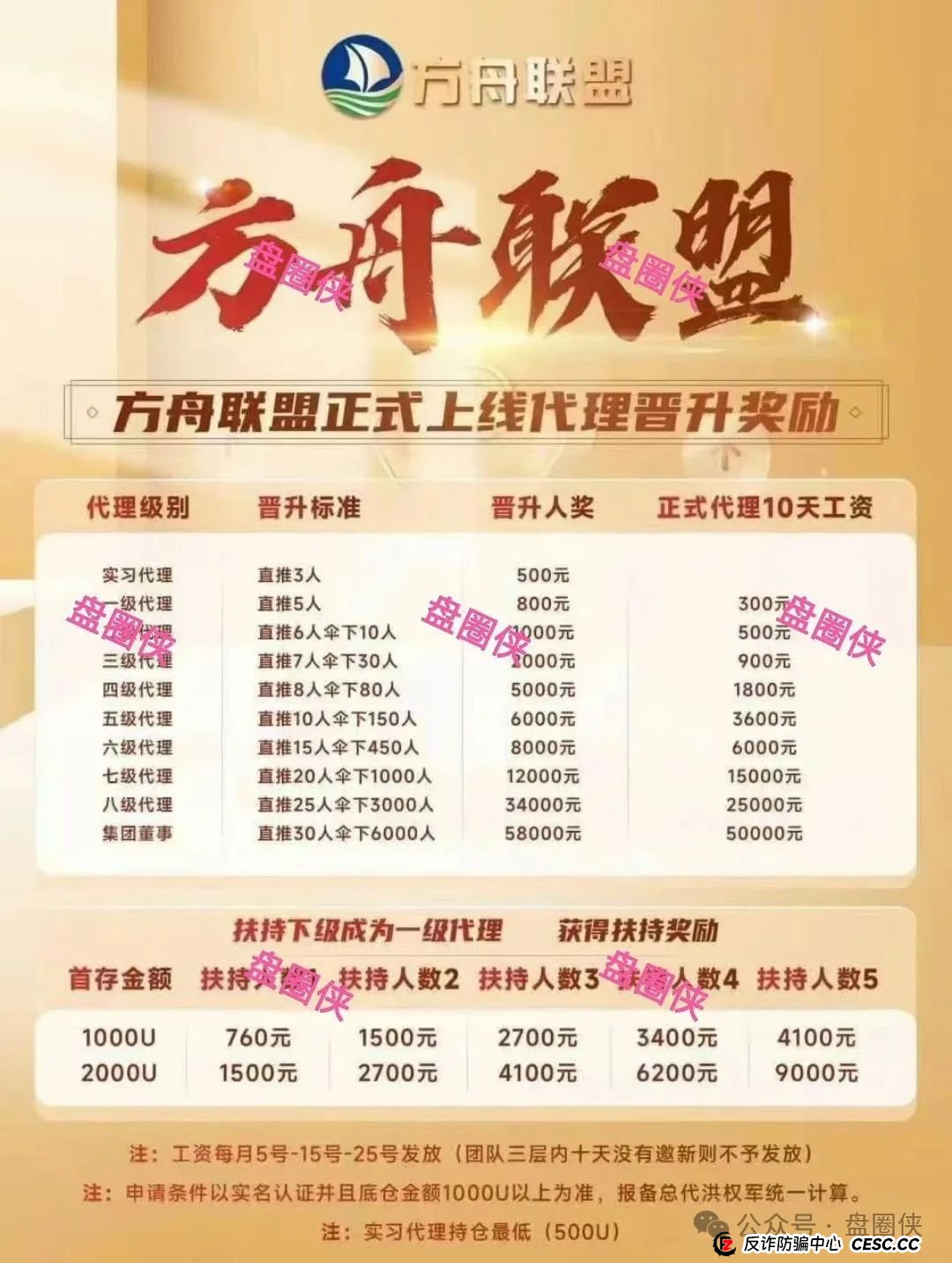 8.23曝光：最新资金盘项目骗局，海洋牧场，泛亚联盟，MCN EX，E智云换电，方舟联盟等项目随时可能卷钱跑路(9)