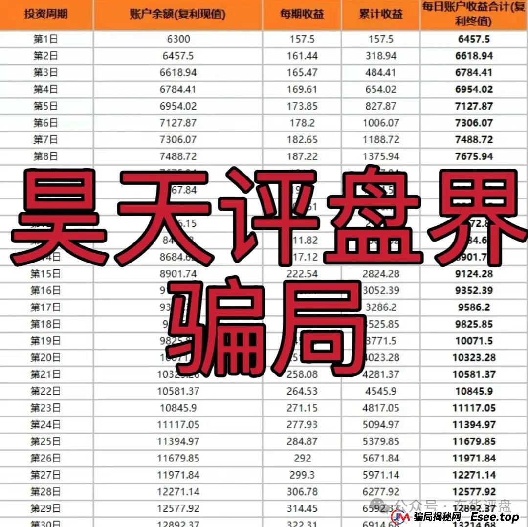 小米group什么平台？小米Group又一个冒充碰瓷正规公司的跟单类资金盘骗局，原乐世达商城资金盘的重启平移盘，即将崩盘跑路！(6)