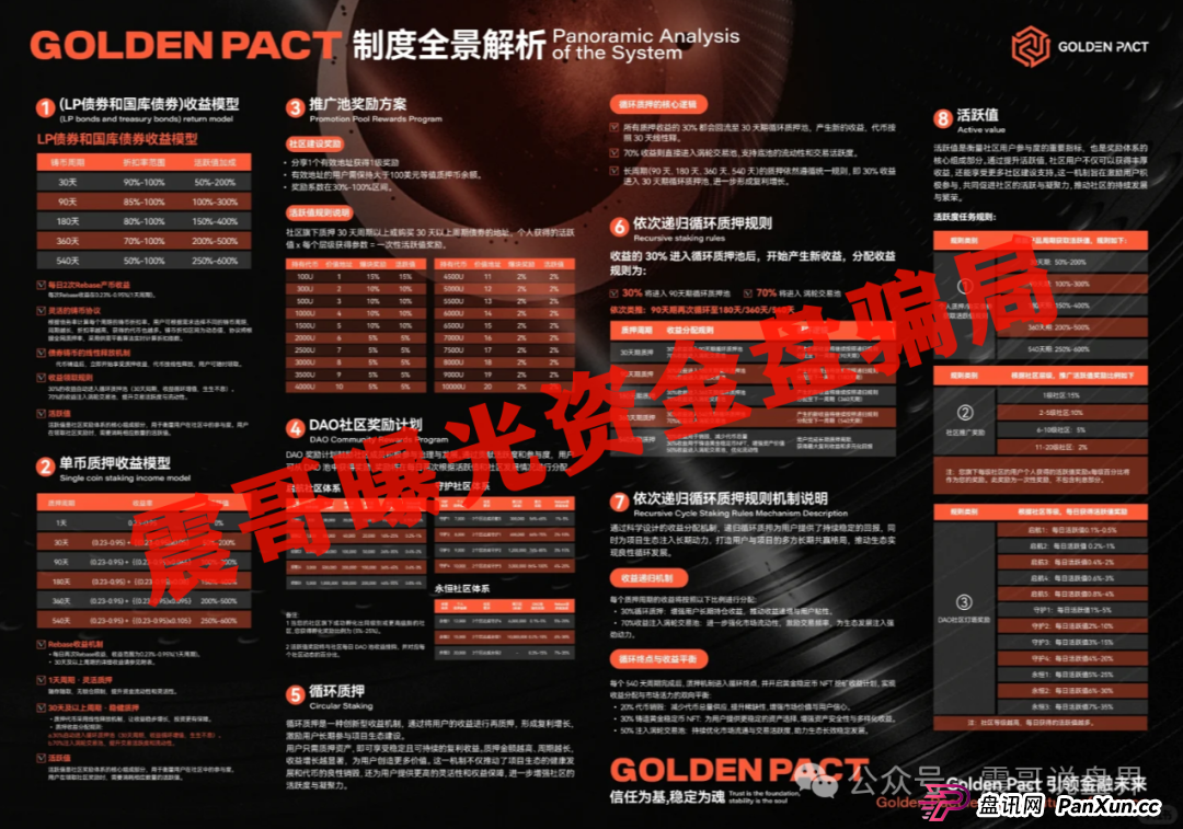 Golden Pact黄金协议：别被这“金融创新”忽悠瘸了！(3)