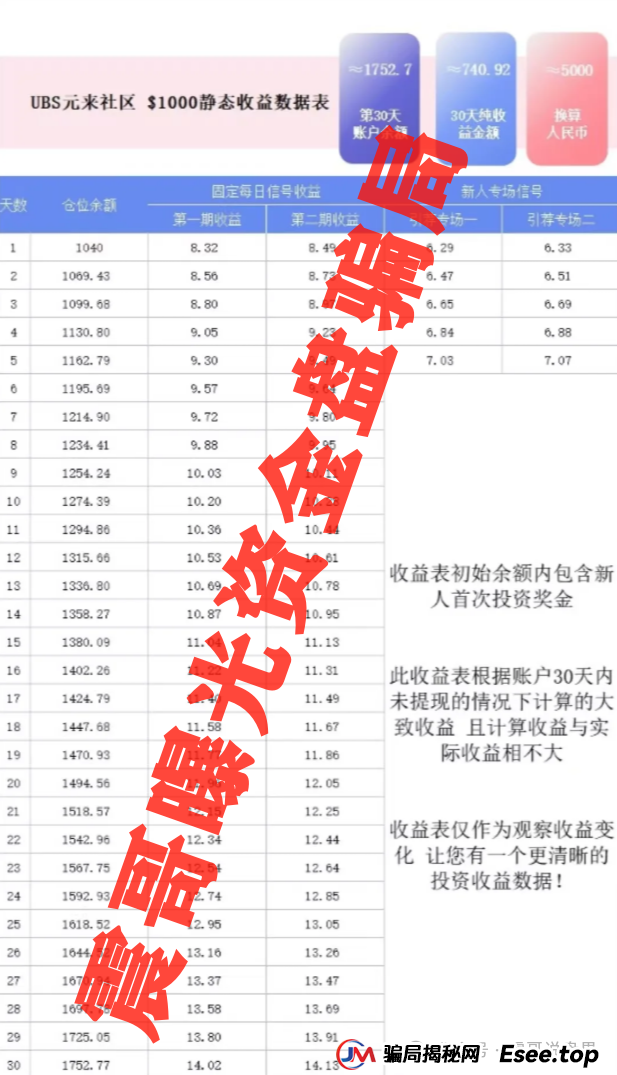元来社区是正规公司吗？扒皮元来社区UBS，快跑路的杀猪盘，看到的速度远离(2)