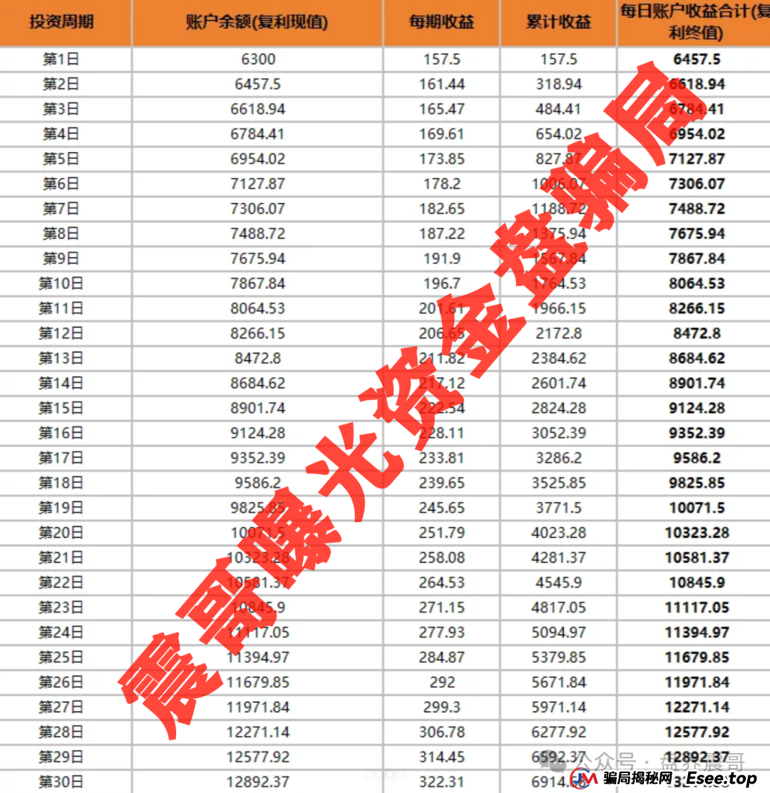 小米Group骗局大起底：乐世达崩盘后的平移盘，速度远离(3)