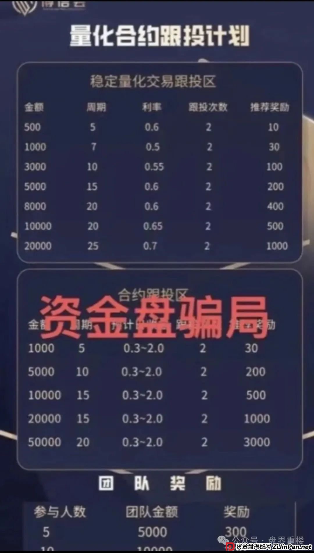 博股会股票跟单类资金盘骗局，大量单割会员，操盘手圈钱几千万，即将崩盘跑路！(2)